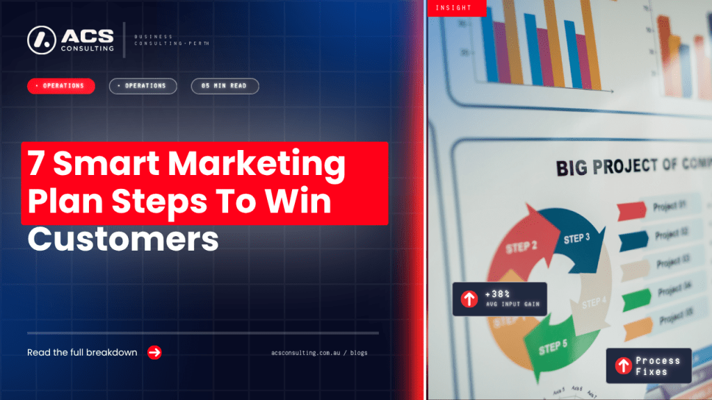 Marketing Plan guide explaining seven smart steps businesses can use to attract more customers consistently and improve growth in 2026.